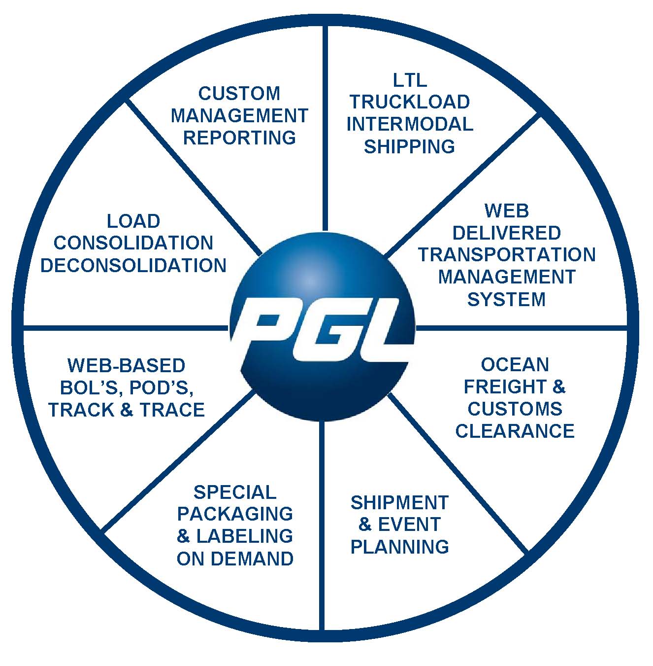 PGL Service Solutions